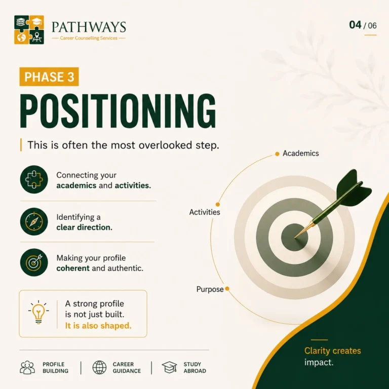 Instagram post from pathways_counselling. This post is in position 3.